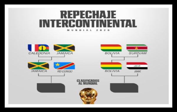 ¿Cómo se jugarán las finales del Repechaje y Playoffs UEFA?